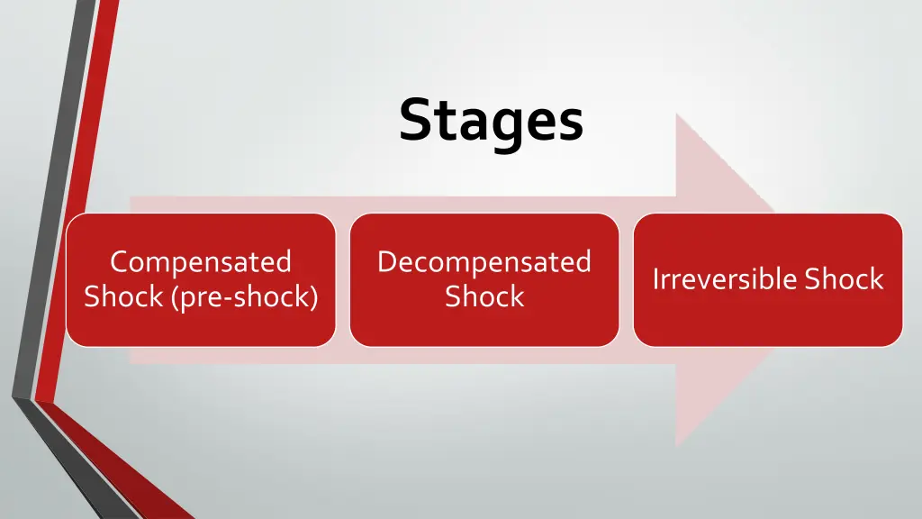 stages