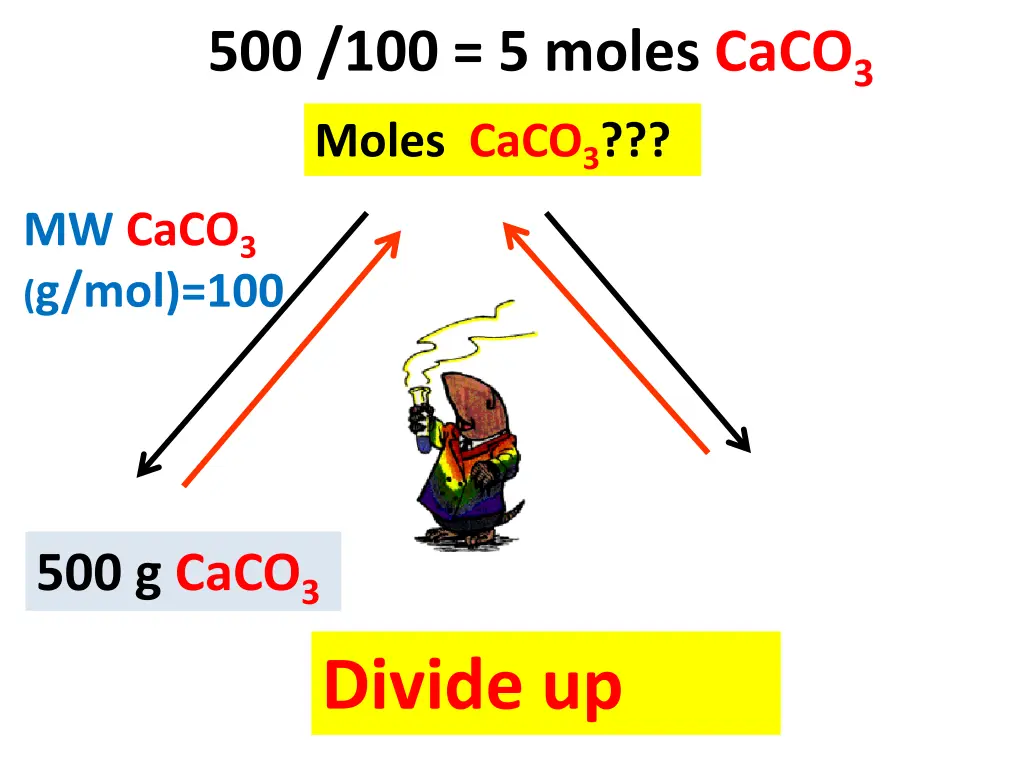 500 100 5 moles caco 3