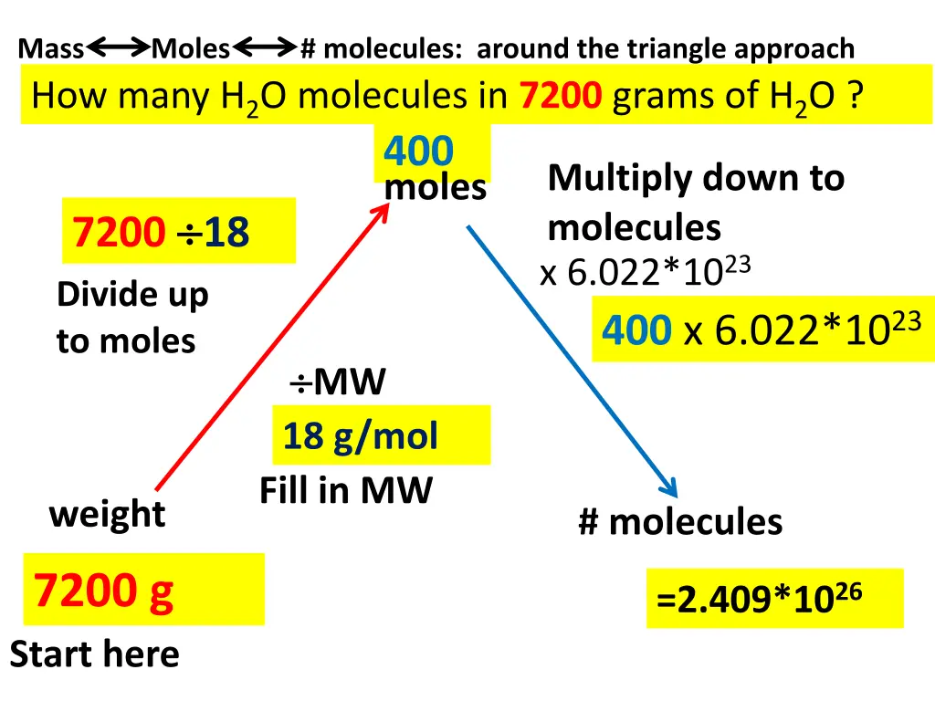 mass moles molecules around the triangle approach