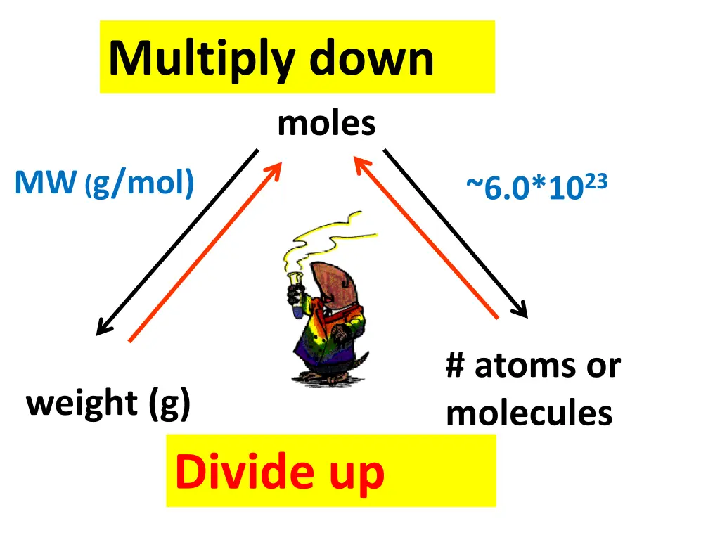 multiply down