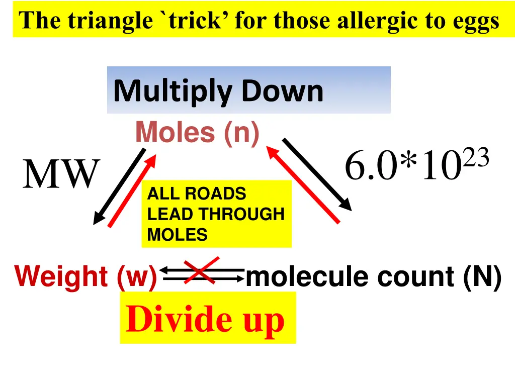 the triangle trick for those allergic to eggs