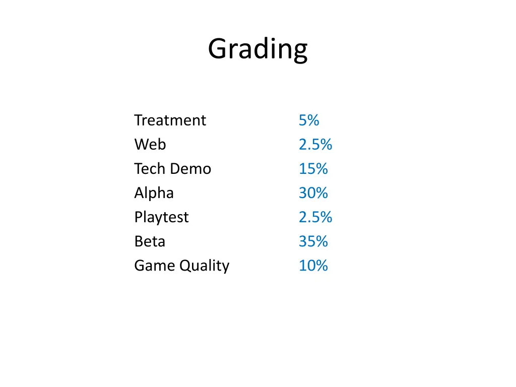 grading