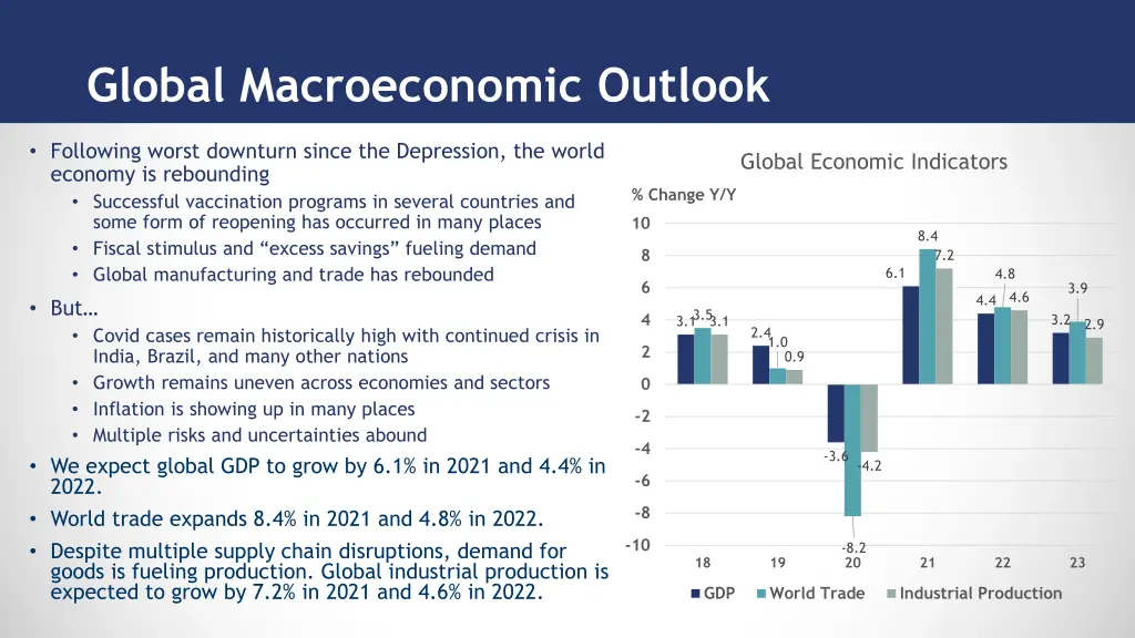 global macroeconomic outlook