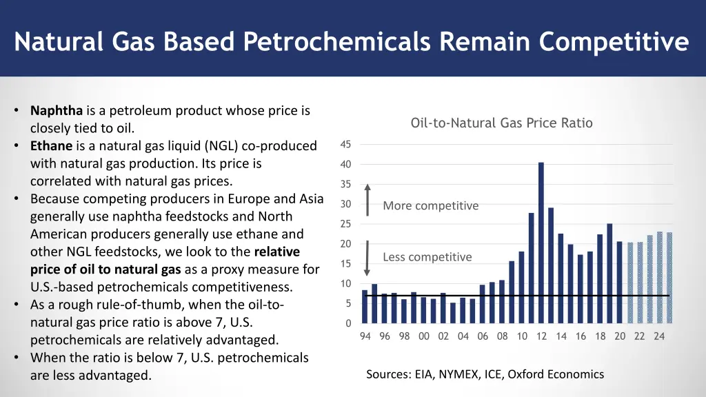 natural gas based petrochemicals remain