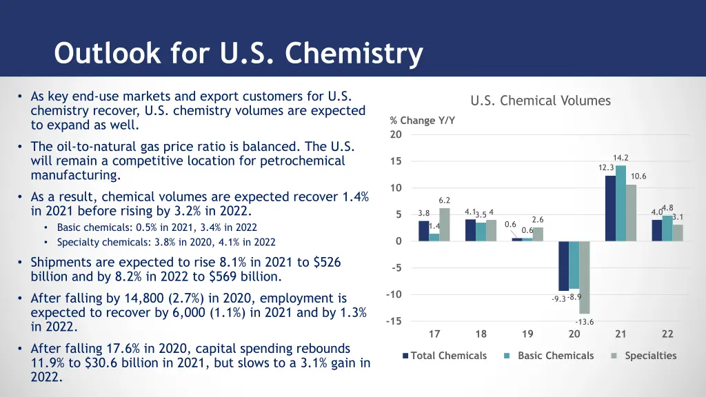 outlook for u s chemistry