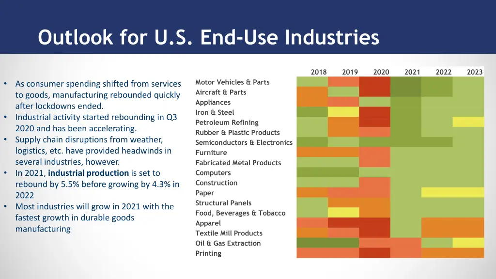 outlook for u s end use industries