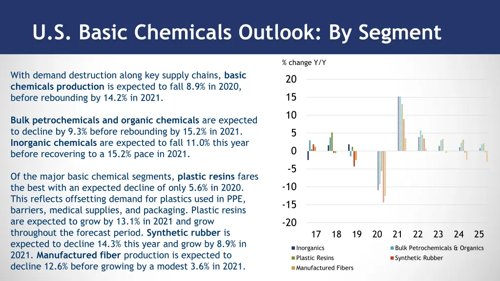u s basic chemicals outlook by segment