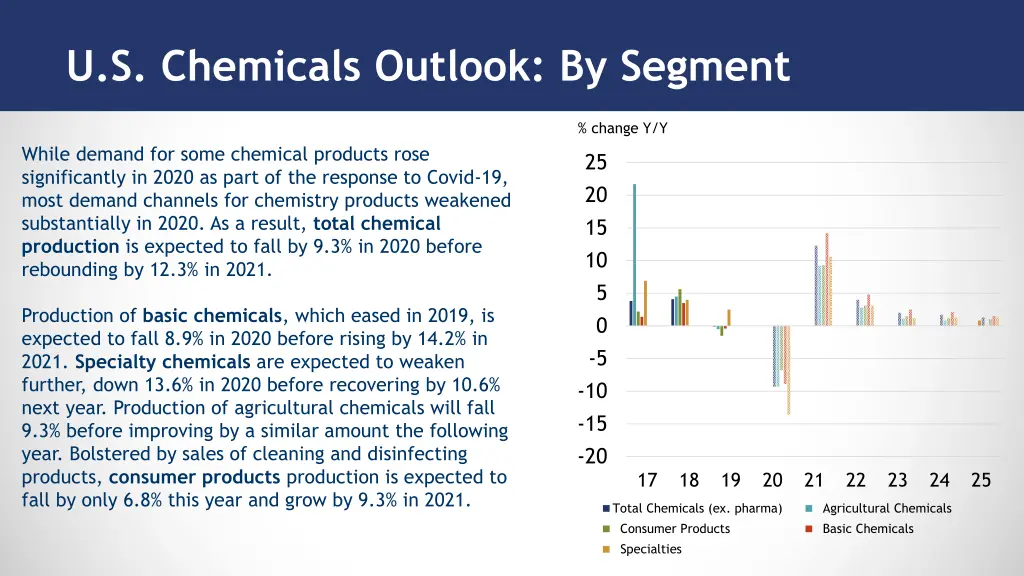 u s chemicals outlook by segment