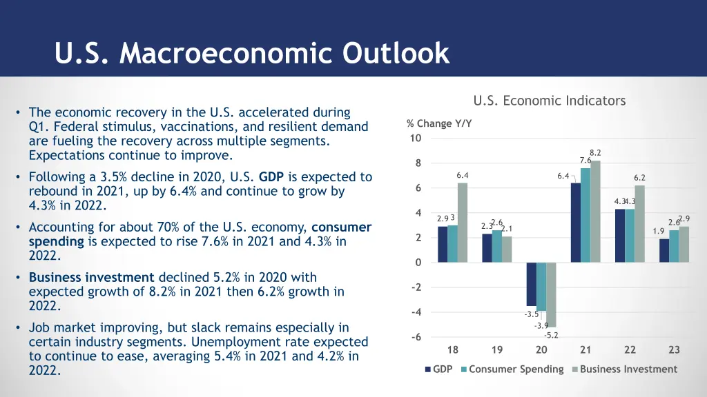 u s macroeconomic outlook