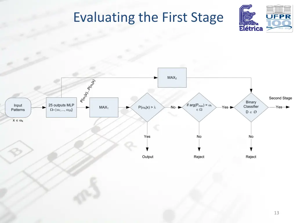 evaluating the first stage