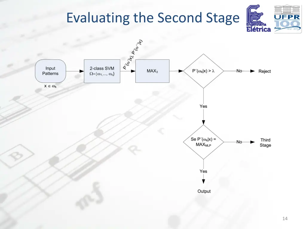evaluating the second stage