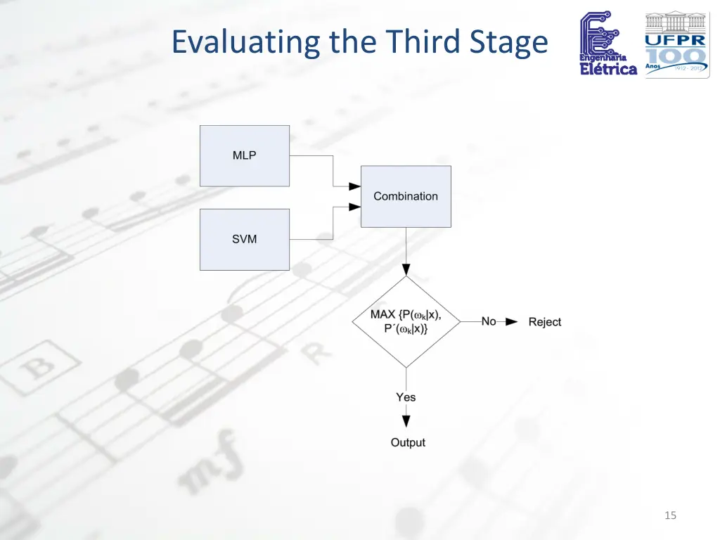 evaluating the third stage