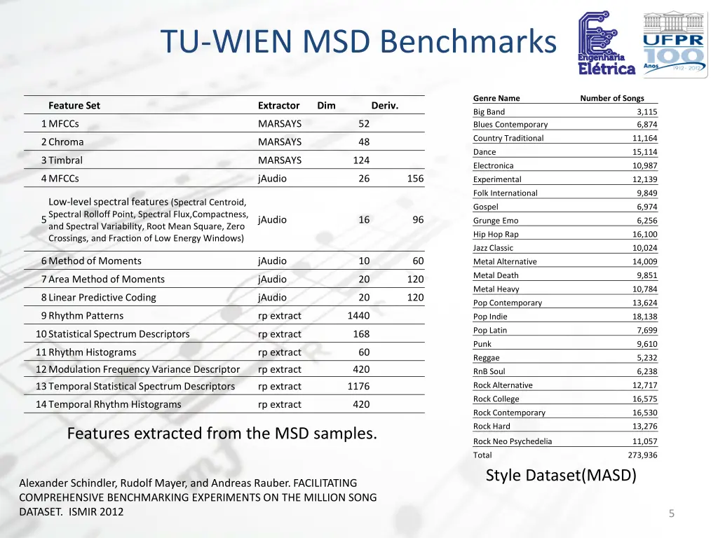 tu wien msd benchmarks 1