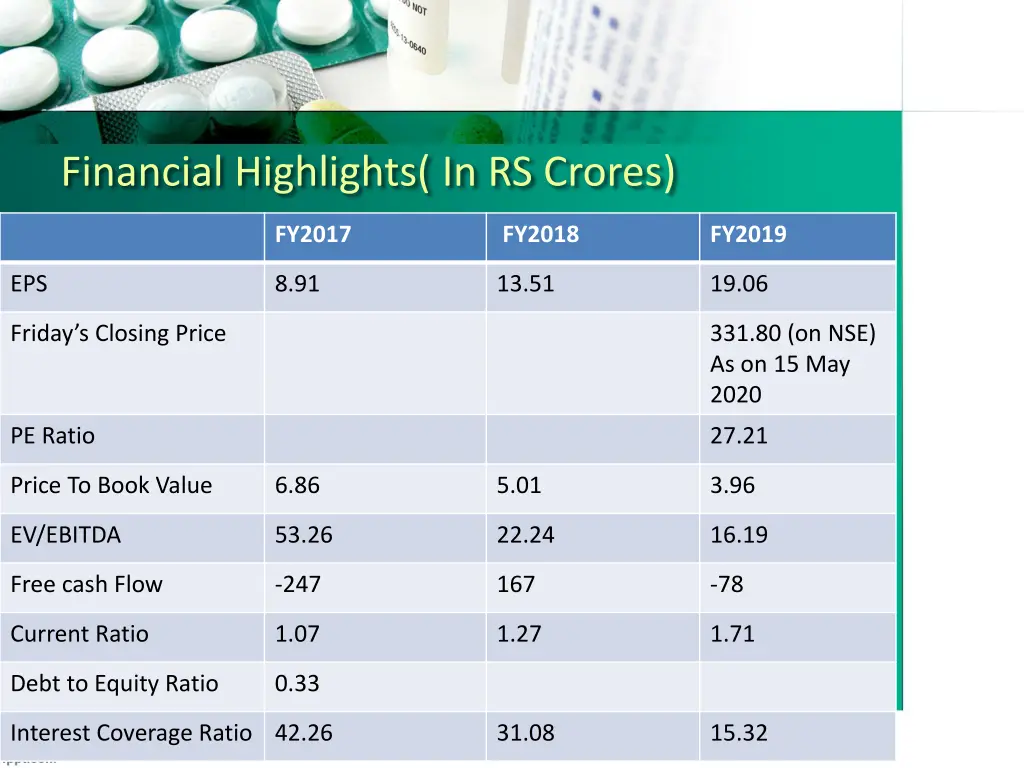 financial highlights in rs crores 1