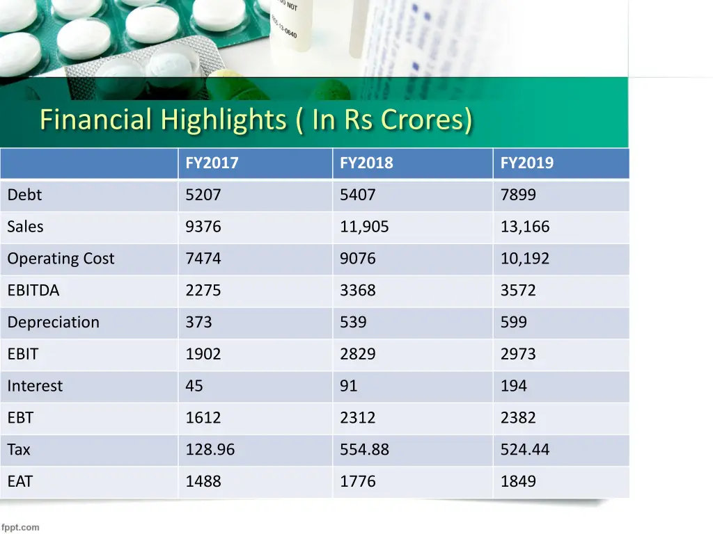financial highlights in rs crores