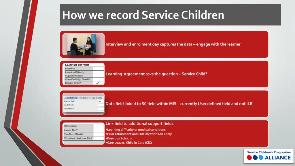 how we record service children