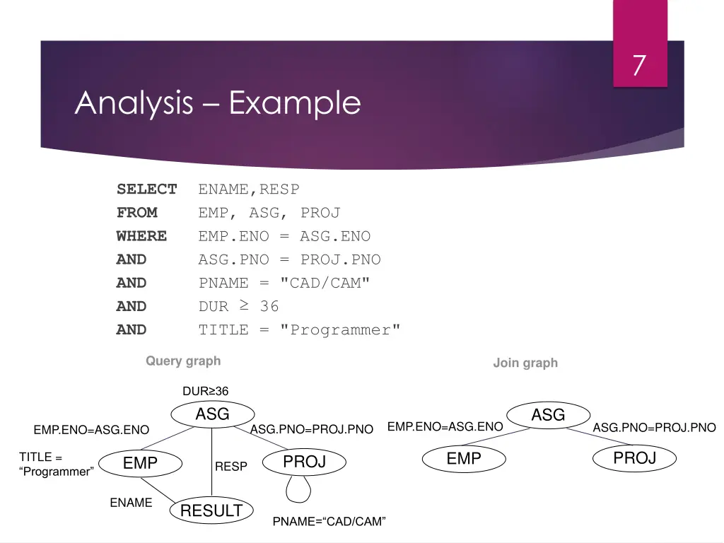 slide7