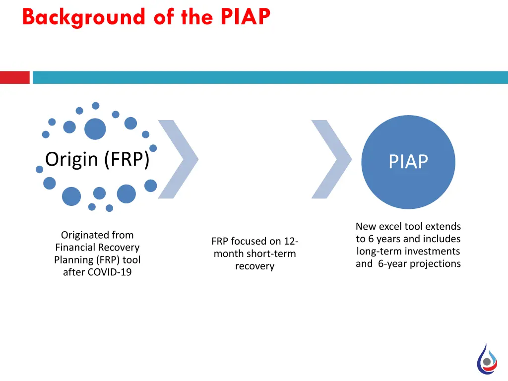 background of the piap