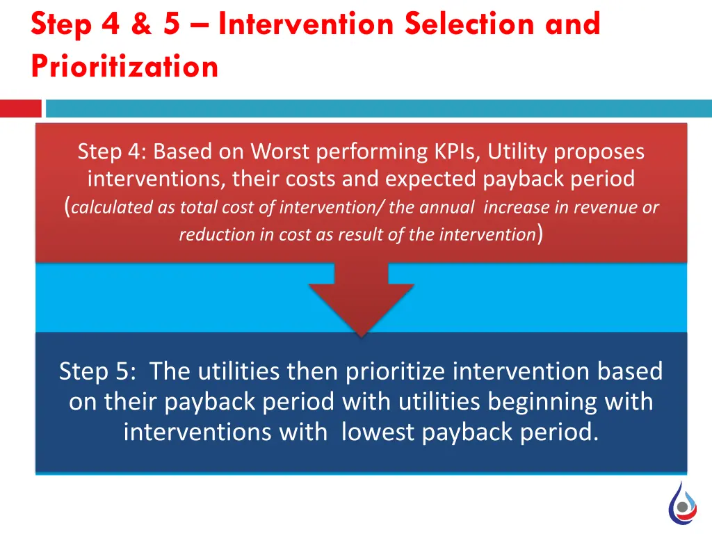 step 4 5 intervention selection and prioritization