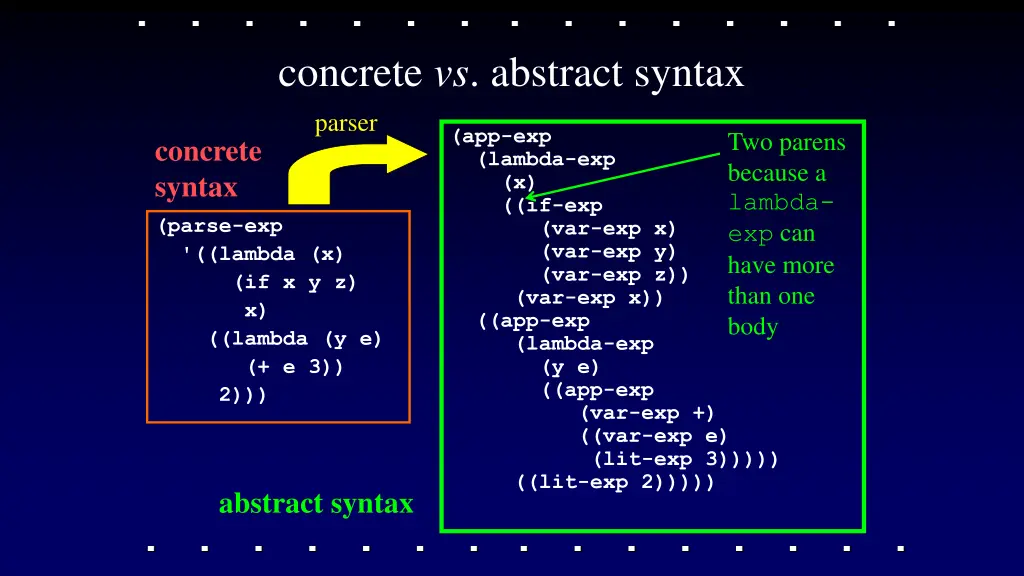 concrete vs abstract syntax parser