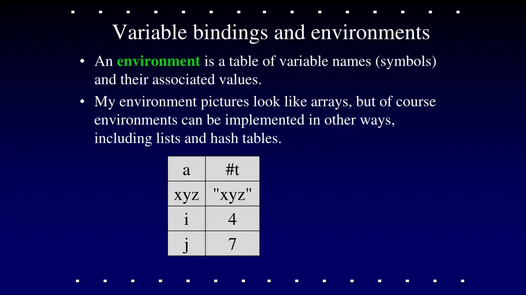 variable bindings and environments an environment