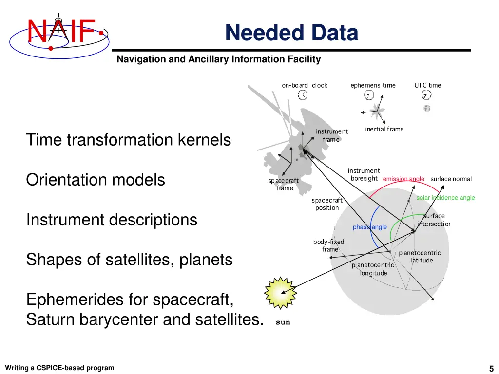 slide5