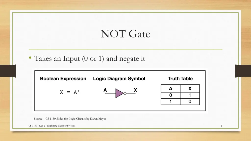 not gate