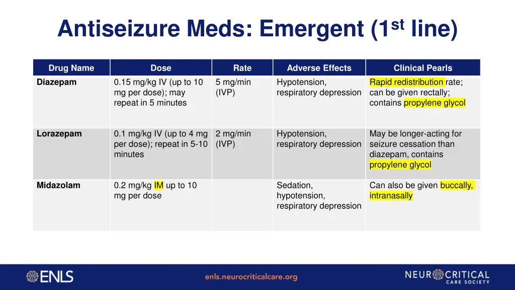 antiseizure meds emergent 1 st line