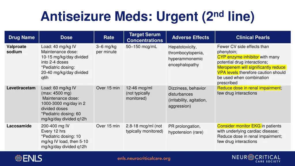 antiseizure meds urgent 2 nd line 1