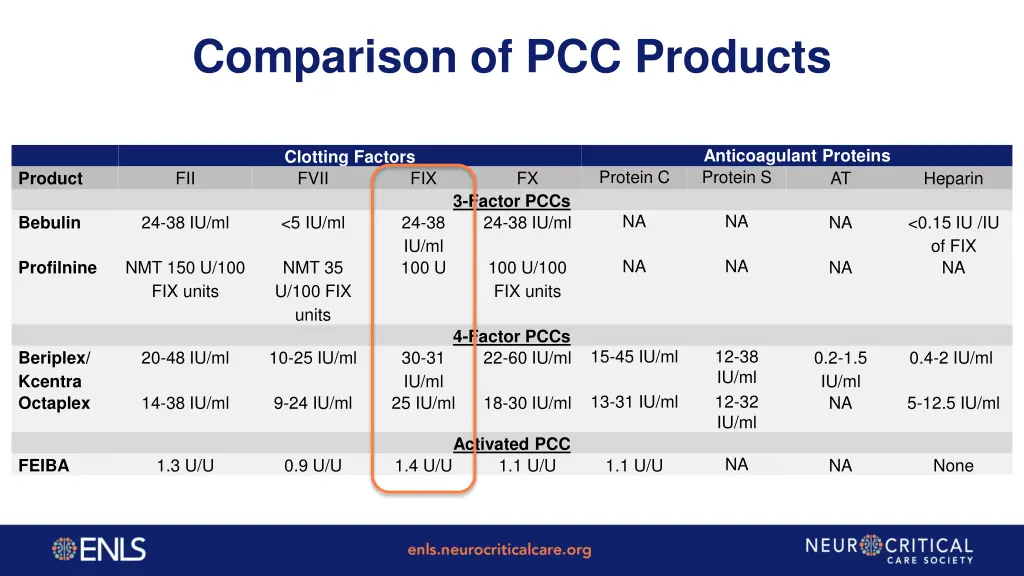 comparison of pcc products