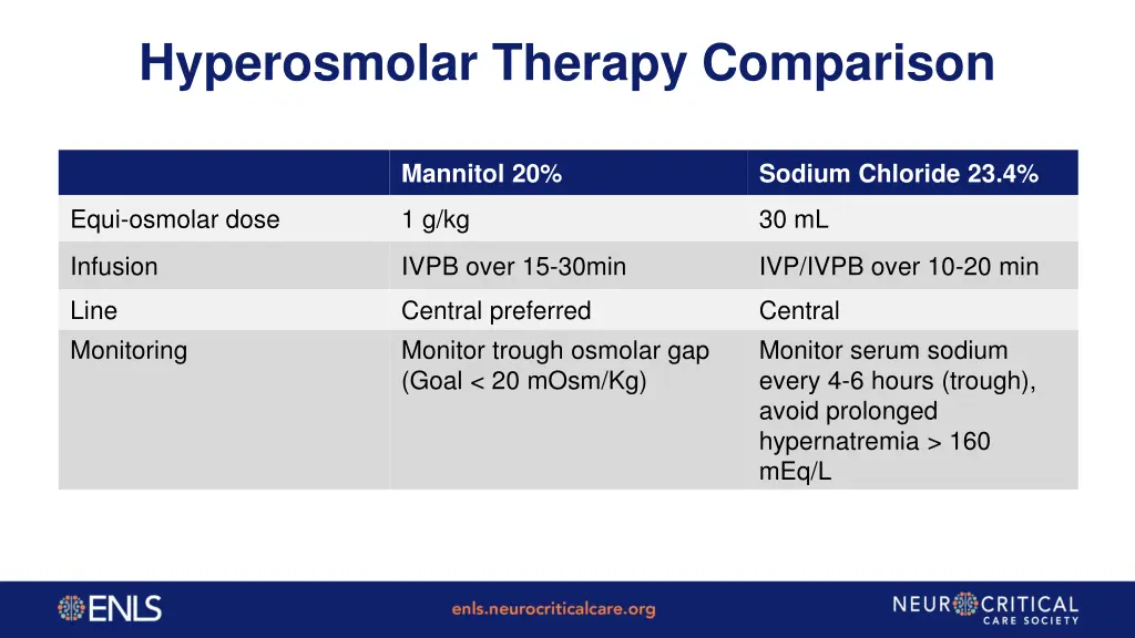 hyperosmolar therapy comparison