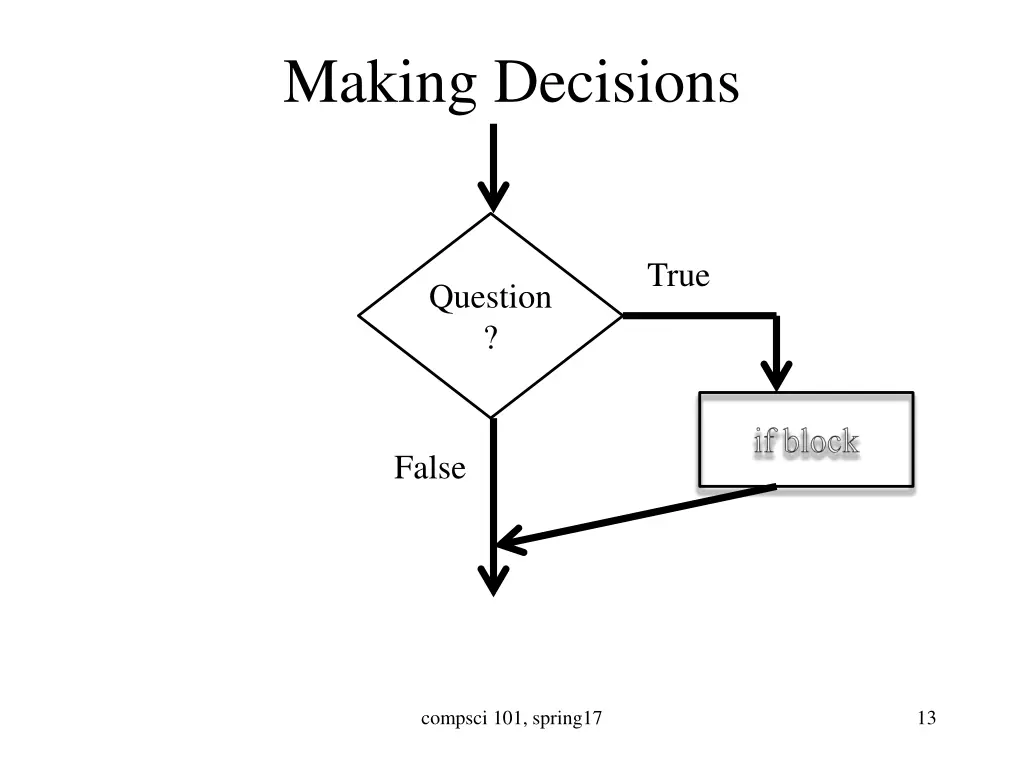 making decisions