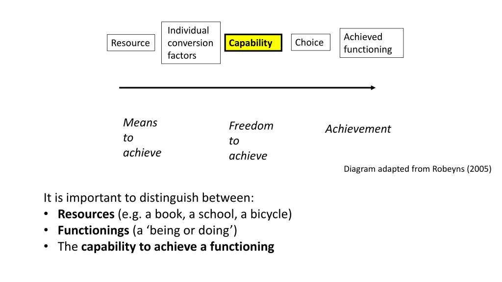 individual conversion factors
