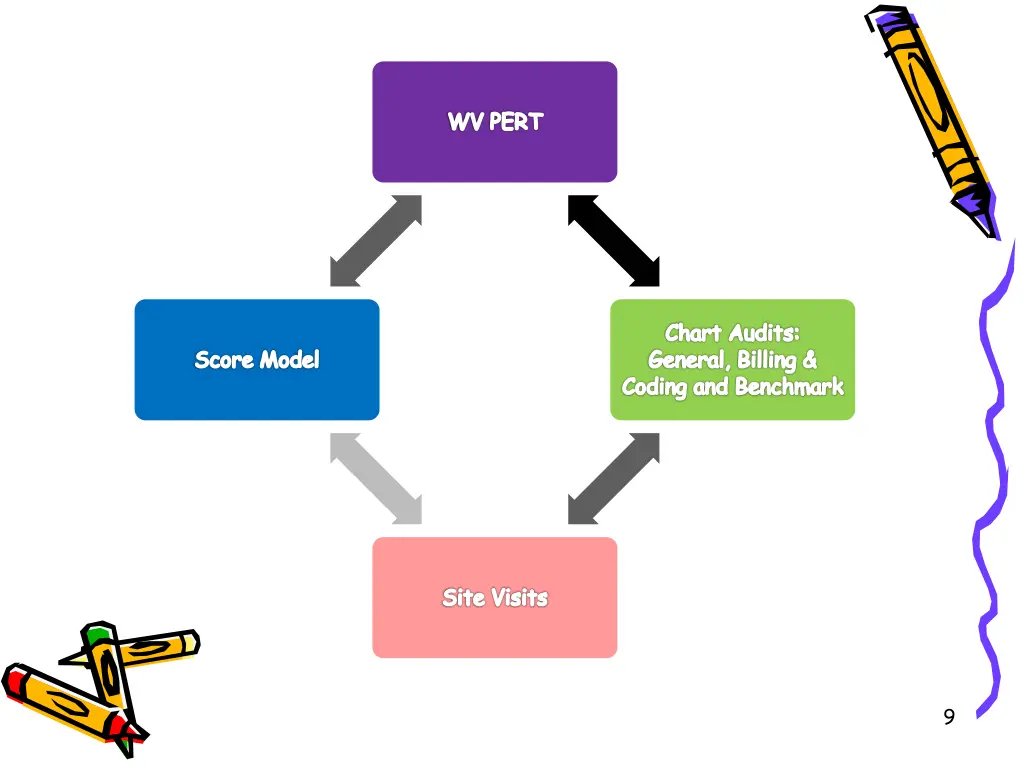 wv pert