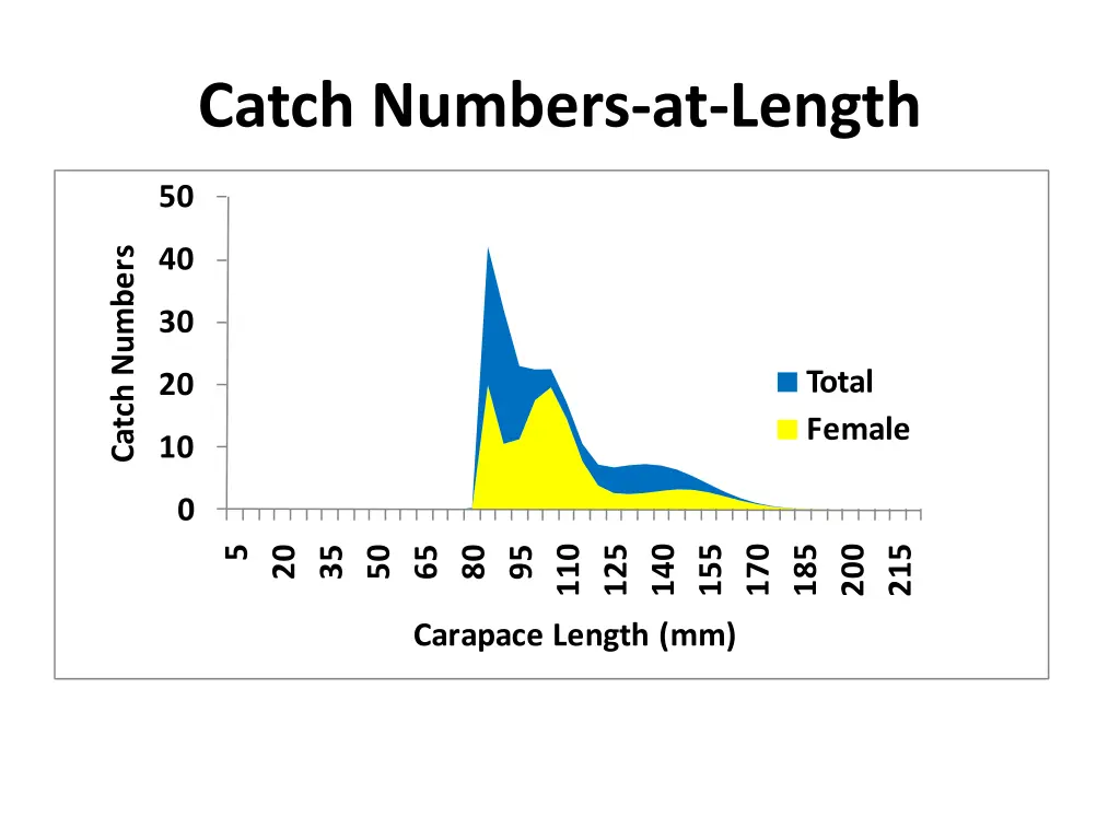 catch numbers at length