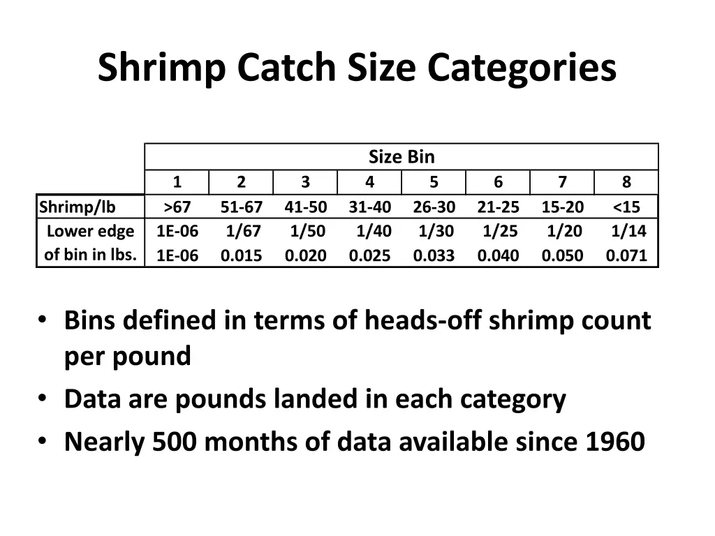 shrimp catch size categories