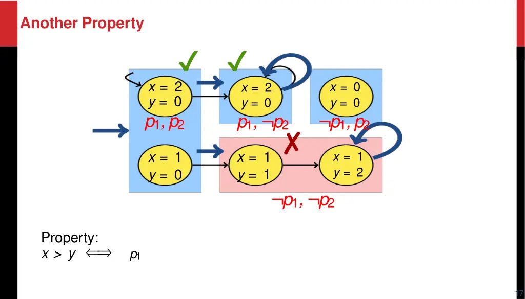 another property 2