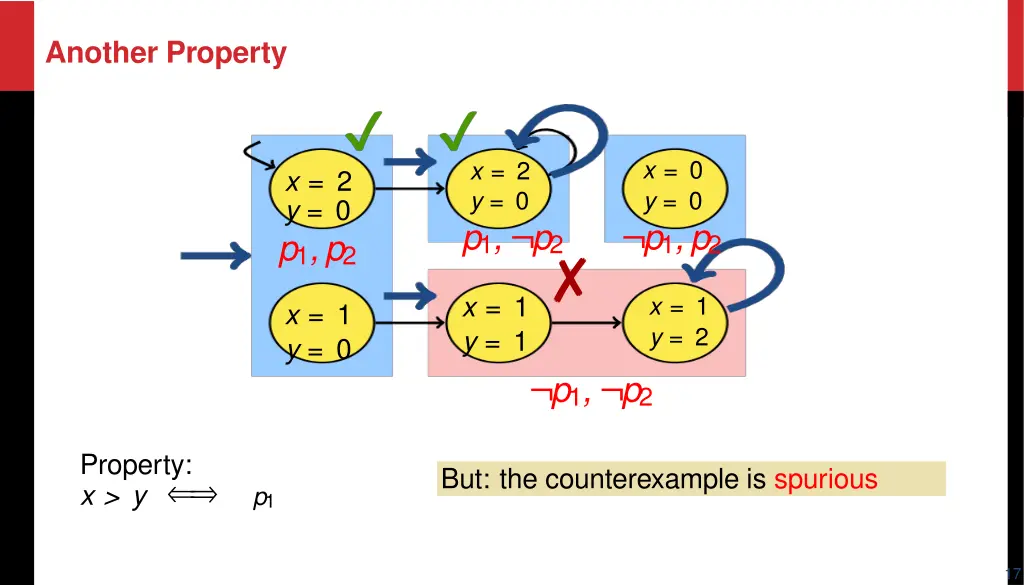 another property 3