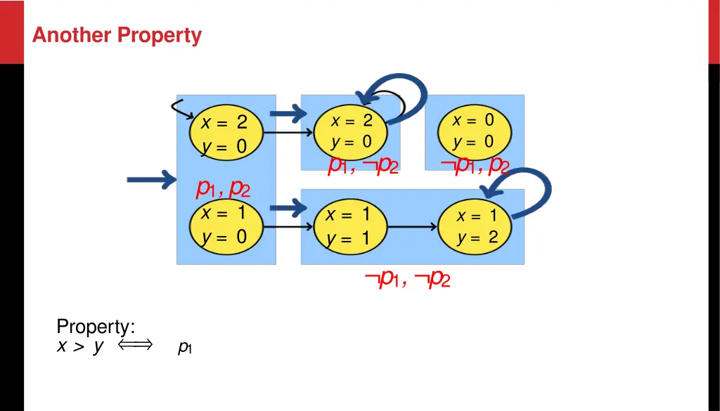 another property
