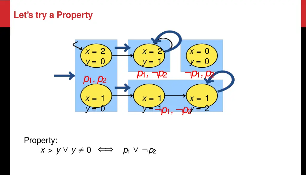 let s try a property