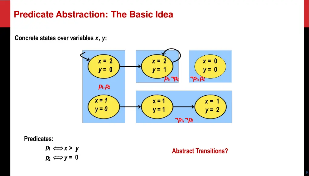 predicate abstraction the basic idea 1