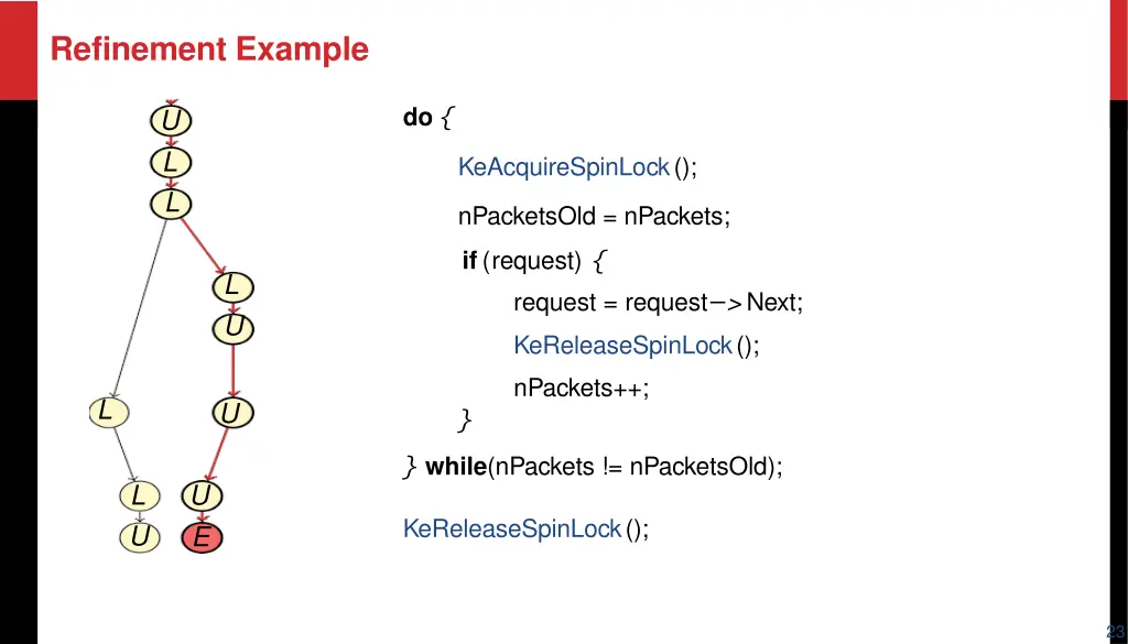 refinement example 6
