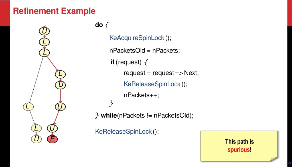 refinement example 7