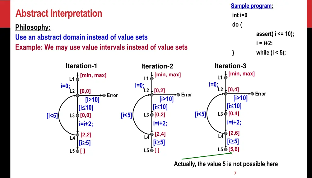 sample program int i 0 do 1