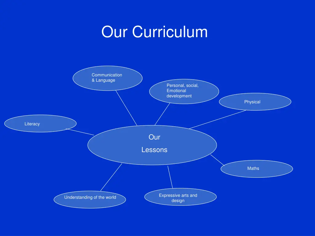 our curriculum