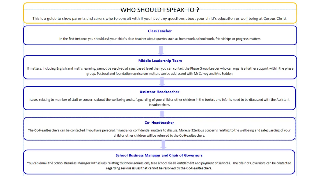 cinsert who to see protocol
