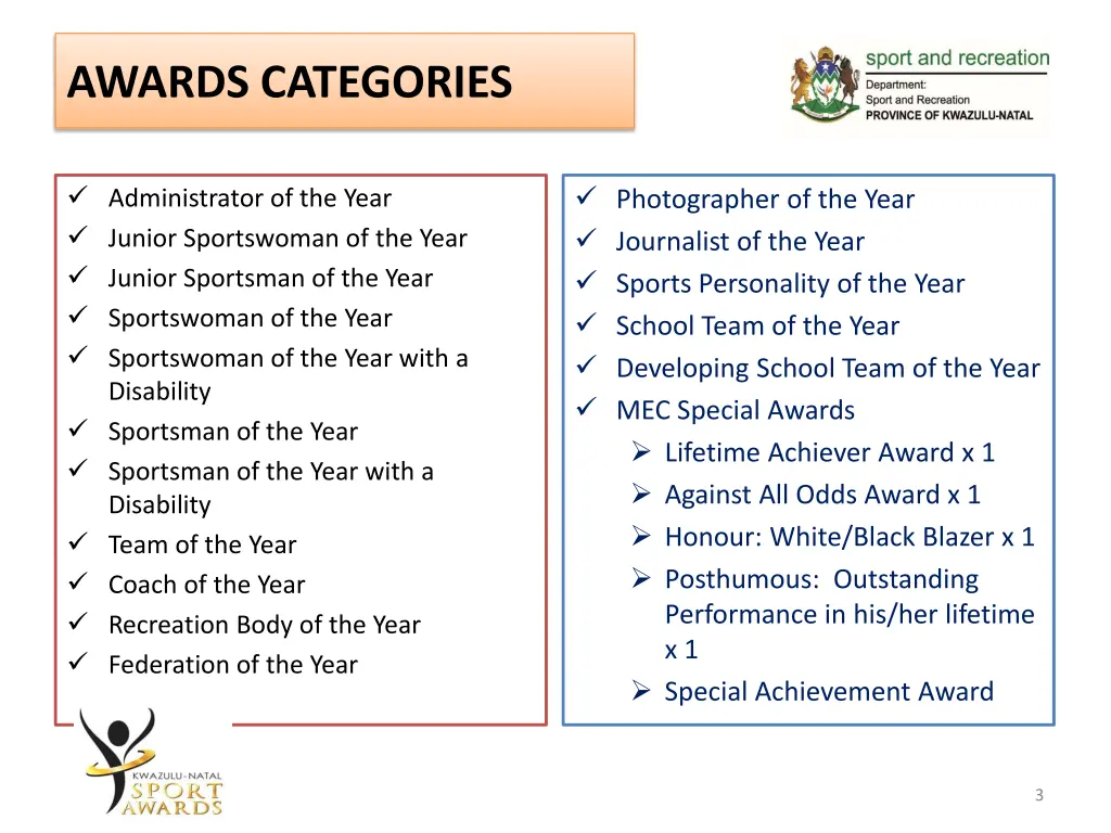 awards categories