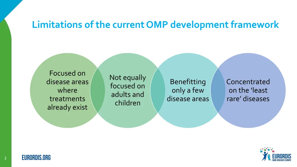 limitations of the current omp development