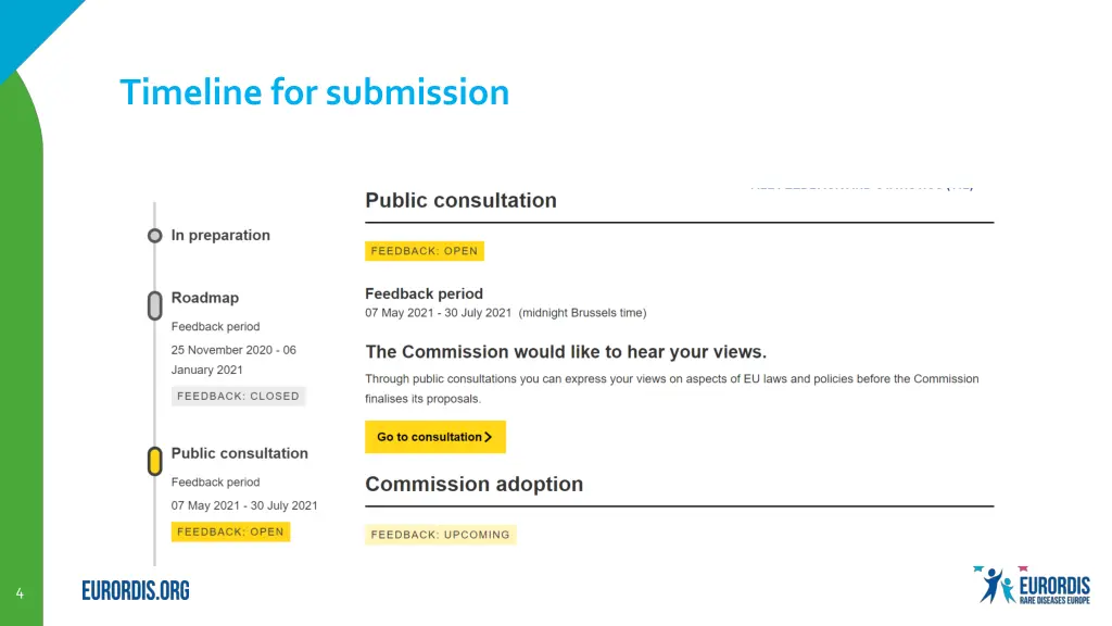 timeline for submission