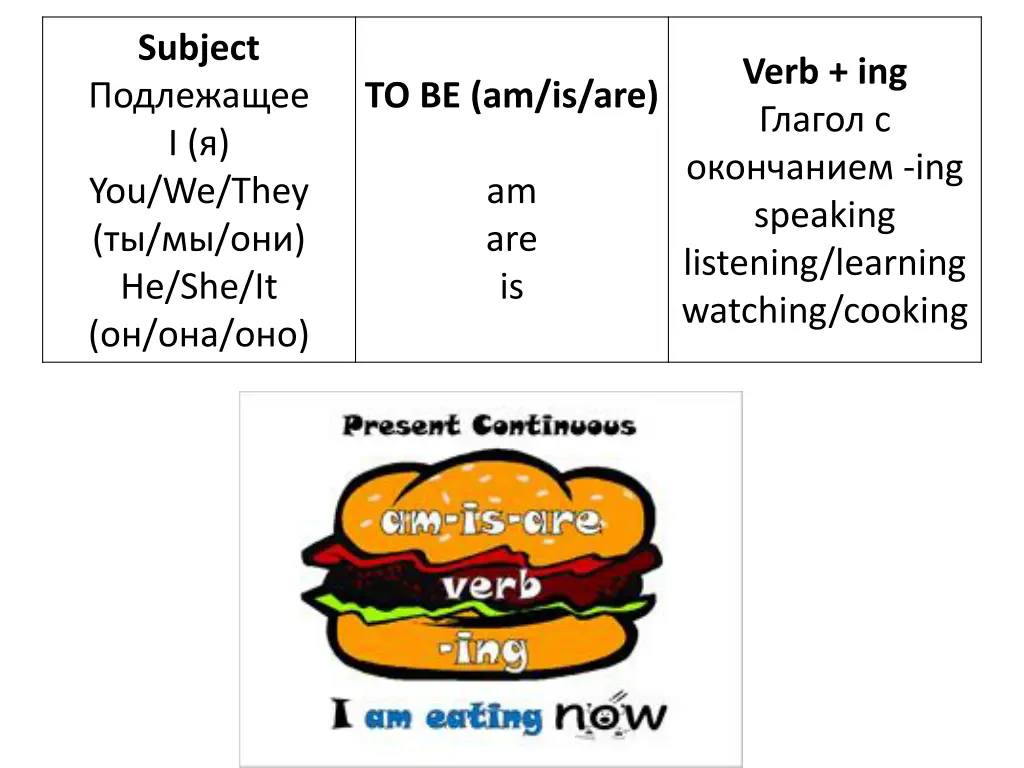 subject i you we they he she it